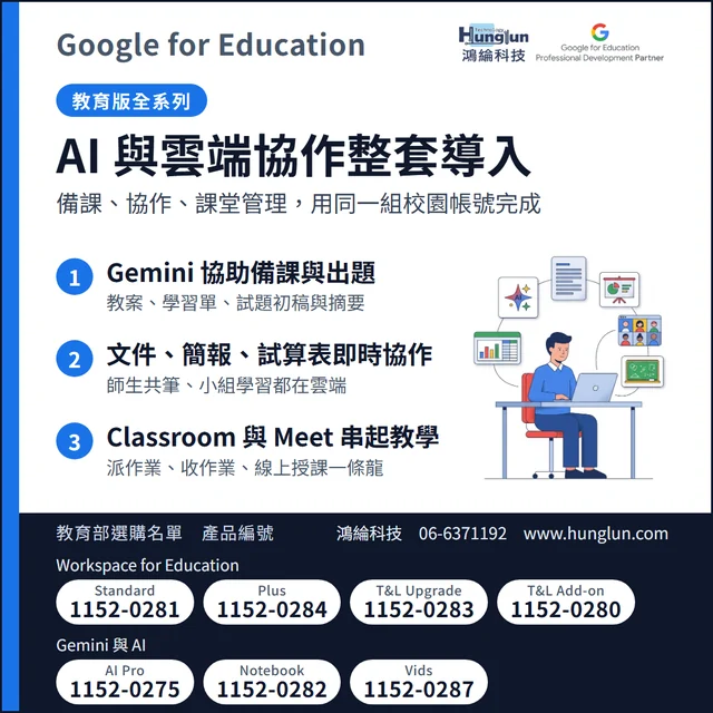Google 教育版全系列介紹圖卡：AI 與雲端協作整套導入：Gemini 備課出題、文件簡報試算表協作、Classroom 與 Meet 串起教學。教育部選購名單產品編號 Workspace 1152-0281、1152-0284、1152-0283、1152-0280；Gemini 與 AI 1152-0275、1152-0282、1152-0287。鴻綸科技 06-6371192。