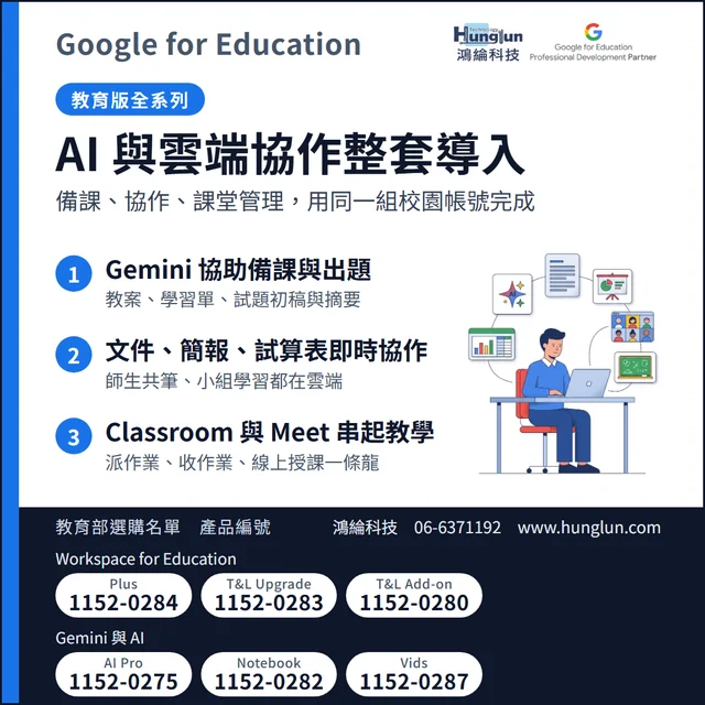 Google 教育版全系列介紹圖卡:AI 與雲端協作整套導入:Gemini 備課出題、文件簡報試算表協作、Classroom 與 Meet 串起教學。教育部選購名單產品編號 Workspace 1152-0284、1152-0283、1152-0280;Gemini 與 AI 1152-0275、1152-0282、1152-0287。鴻綸科技 06-6371192。