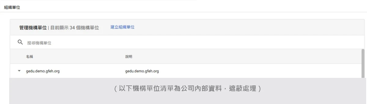 管理主控台的組織單位頁面，根節點下可以展開多層機構單位（實際機構單位清單已遮蔽）