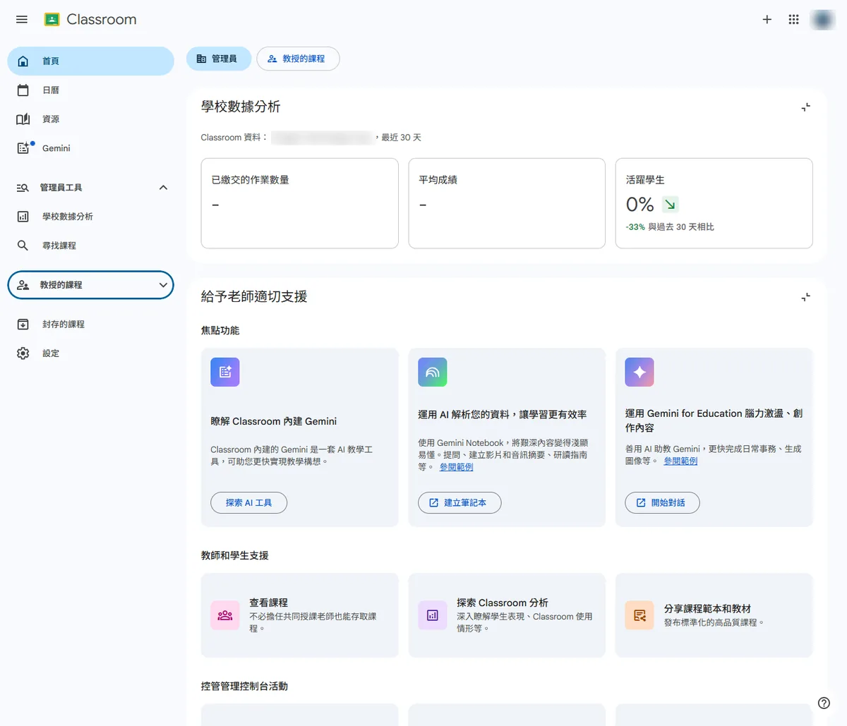 Google Classroom 新版首頁的管理員檢視：頂端有「管理員」與「教授的課程」兩顆身分切換按鈕，主畫面依序是學校數據分析三張指標卡、給予老師適切支援的焦點功能、教師和學生支援、控管管理控制台活動，左側導覽有首頁、日曆、資源、Gemini、管理員工具、教授的課程、封存的課程與設定。