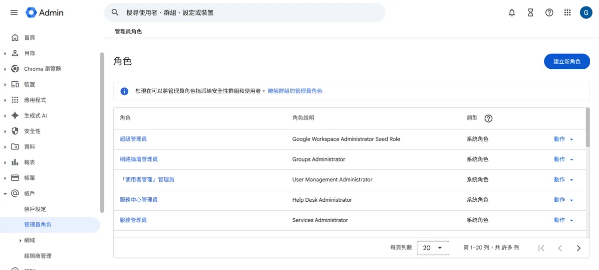 Google 管理主控台「帳戶 › 管理員角色」頁面，列出超級管理員、網路論壇管理員、「使用者管理」管理員、服務中心管理員等系統角色