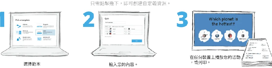 Wordwall 建立教材的三個步驟：選擇範本、輸入自己的內容、切換成其他遊戲版型