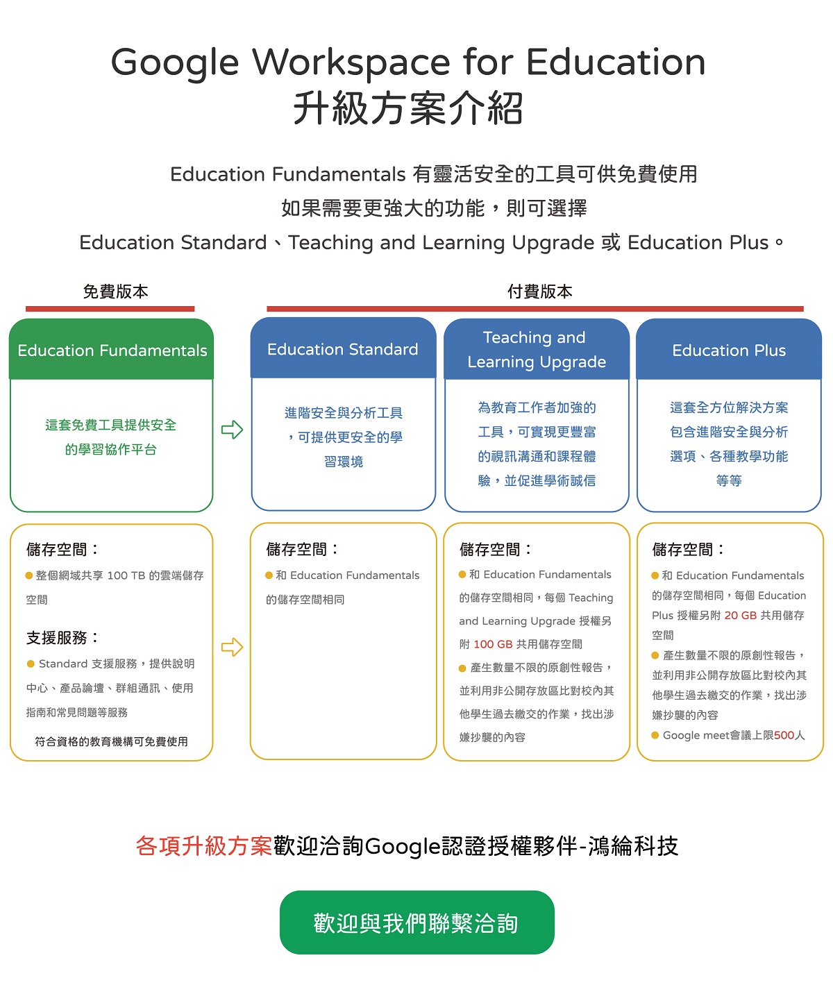 Google Workspace for Education, Google Meet 進階授權