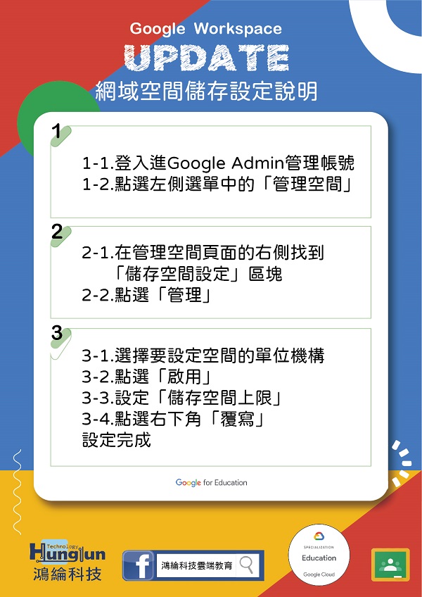 鴻綸科技股份有限公司的最新消息圖片